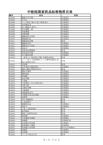 中检院国家药品标准物质目录