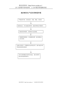 酒店餐饮生产成本控制程序图