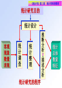 统计学课件三