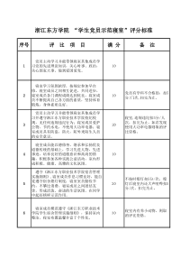 《学生党员示范寝室评分标准》