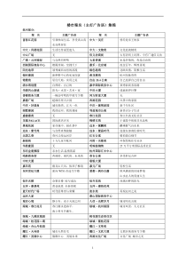 房地产案名、主题广告语、系列文案大全(上)