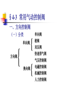 气动控制阀