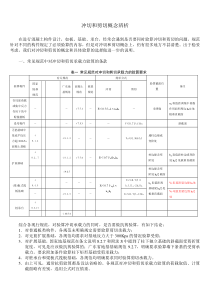 冲切和剪切的区别