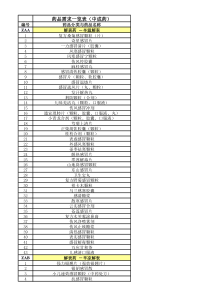 中成药需求一览表