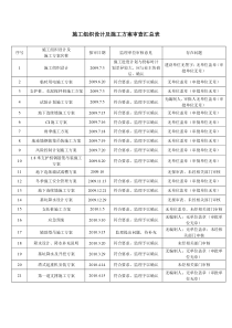 施工组织设计及施工方案审查汇总表