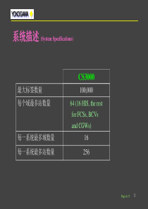 横河CS3000中文培训从讲解到组态最全资料