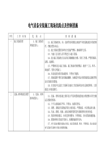 施工现场危险点及控制措施