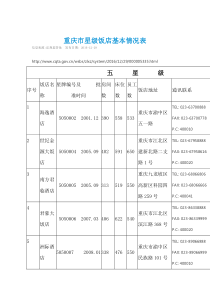 重庆市星级饭店基本情况表