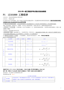 2016年一建工程经济考点重点总结完美版(梅世强2016年完美总结)