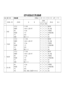 化学专业设备运行日常点检标准