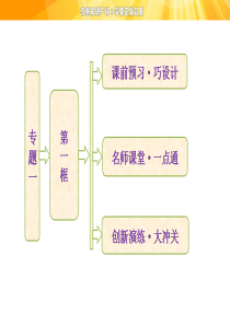 【创新方案】高中政治人教版选修二专题一  第一框  斯密的理论贡献