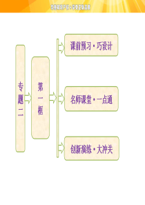 【创新方案】高中政治人教版选修二专题二  第一框  马克思主义政治经济学的创立