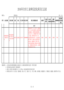 XXXX年全市工业和信息化项目汇总表