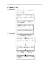 面点厨房的工作程序