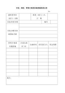 目标、指标、管理方案或实施措施检查记录0