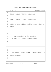 目标、指标及管理方案完成情况记录