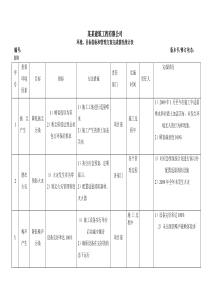 环境目标指标和管理方案完成情况统计