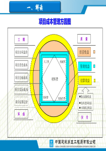 项目成本管理方圆图解读和应用