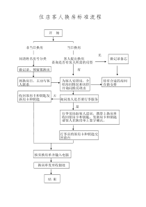 换房操作流程图