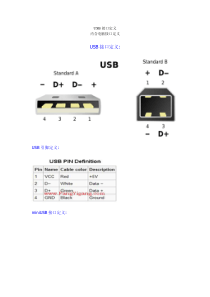 USB接口定义