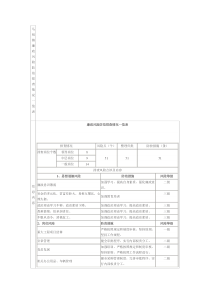 马祖镇廉政风险防范排查情况一览表