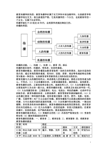 教育传播学复习