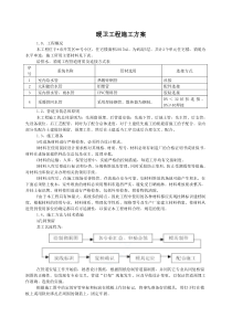 某住宅楼暖卫工程施工方案