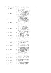 餐车厨师题库