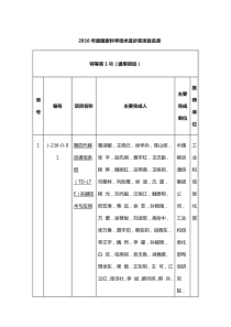 2016年度国家科学技术进步奖获奖项目名单