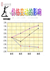 2-2价格变动的影响