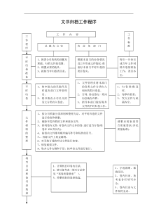 【企业管理】archives-001