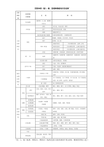 沉积体系划分方案-相-亚相-微相