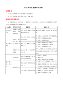 2019中考数学压轴题专项训练有答案