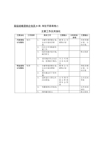 【企业管理】“原来的”市场部岗位表格二