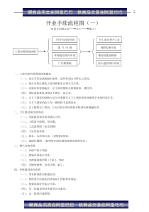 【企业管理】东方饺子王开业手续