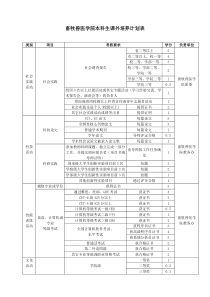 吉林大学农学部畜牧兽医学院本科生课外培养方案