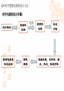 第六章 时序逻辑电路的设计方法