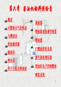 第六章 柴油机燃料供给系