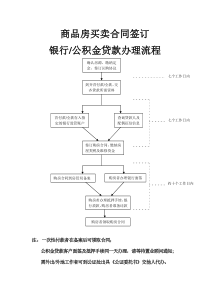 购房合同签订流程