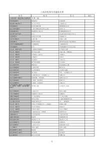 上海市优秀历史建筑名单