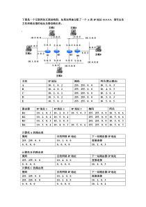 下图是一个互联网的互联结构图