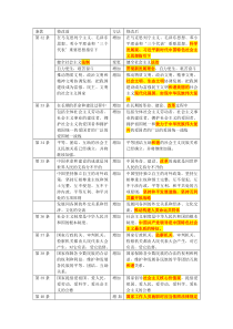 2018年宪法修正案前后对比表格(考试用)