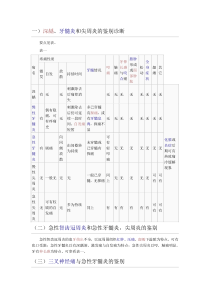 口腔常见疾病的诊断