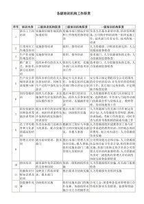 【企业管理】各级培训机构工作职责