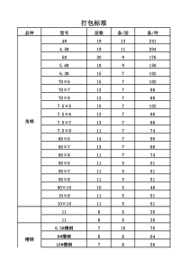 角、槽钢每个型号的支数