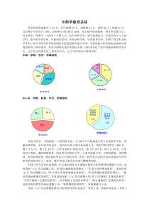 中药学建设总结