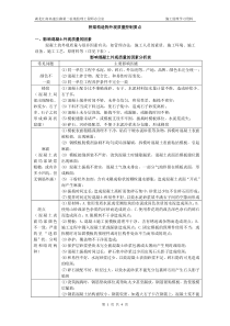 混凝土外观质量控制要点(新)