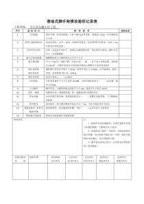 安全验收表格