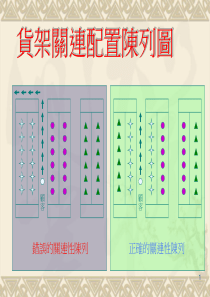 店面商品陈列经典秘诀