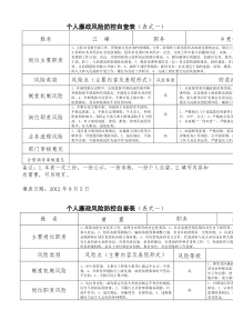 个人廉政风险防控自查表(表式一)